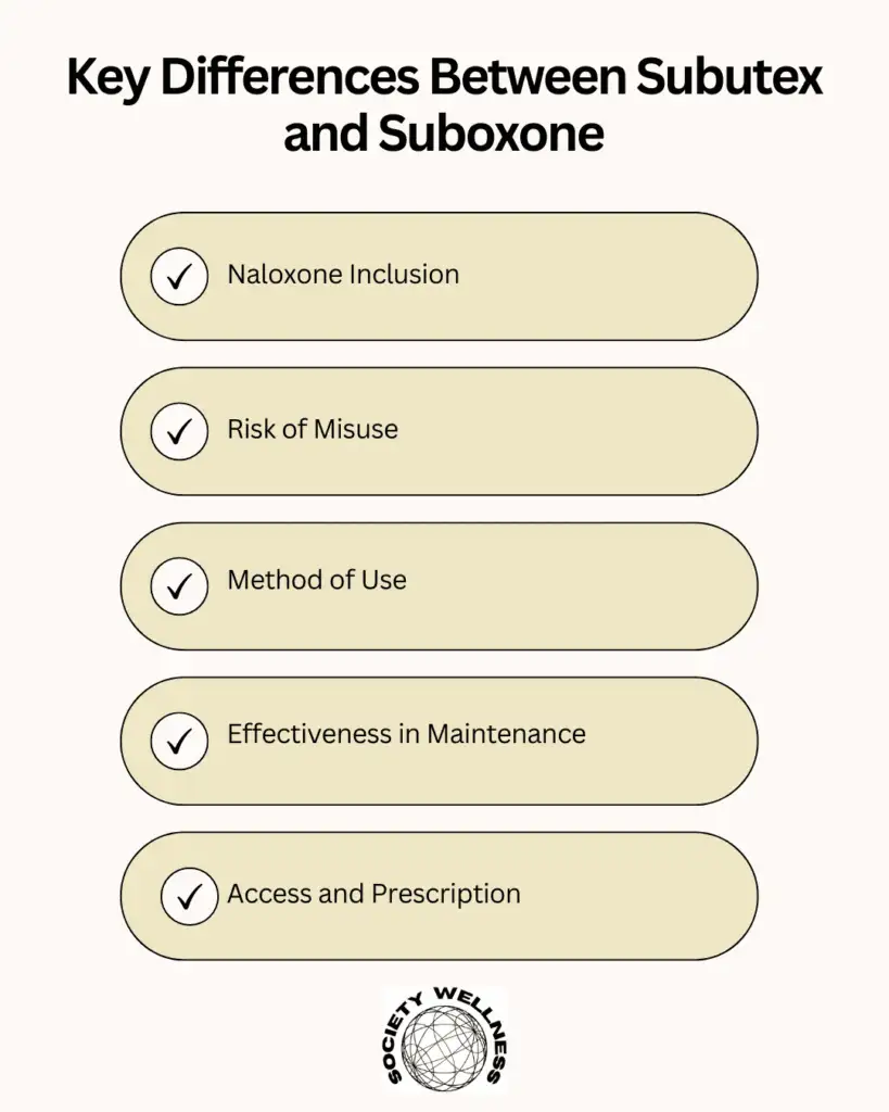 Key Differences Between Subutex and Suboxone