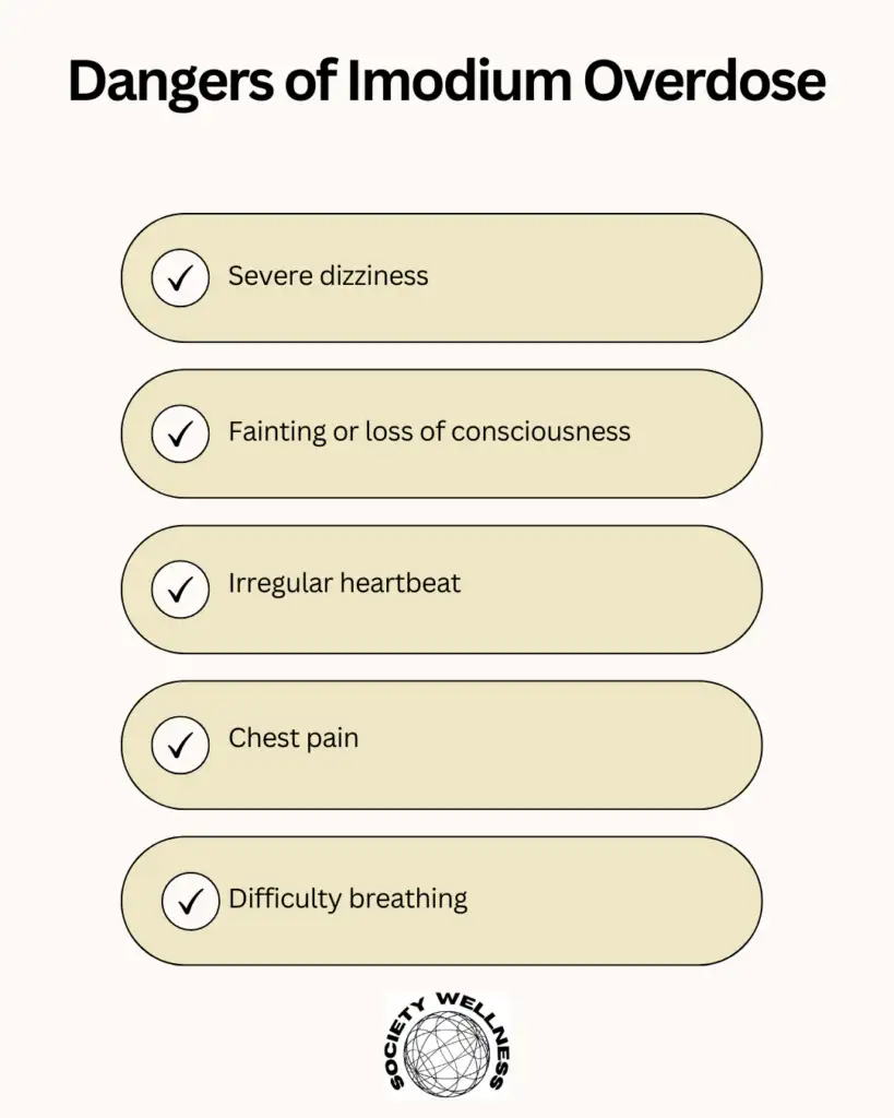 Dangers of Imodium Overdose