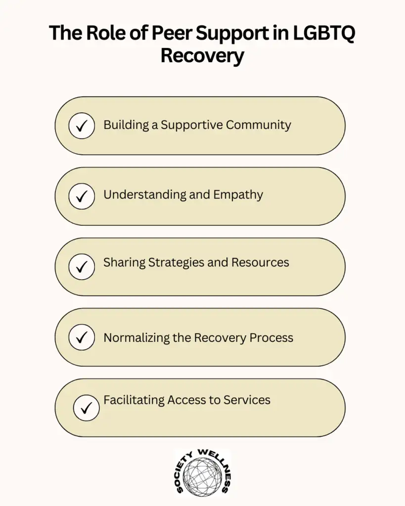 The Role of Peer Support in LGBTQ Recovery