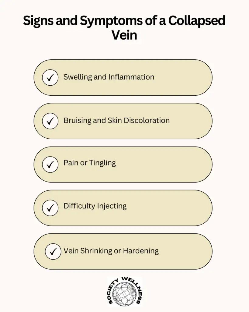 Signs and Symptoms of a Collapsed Vein