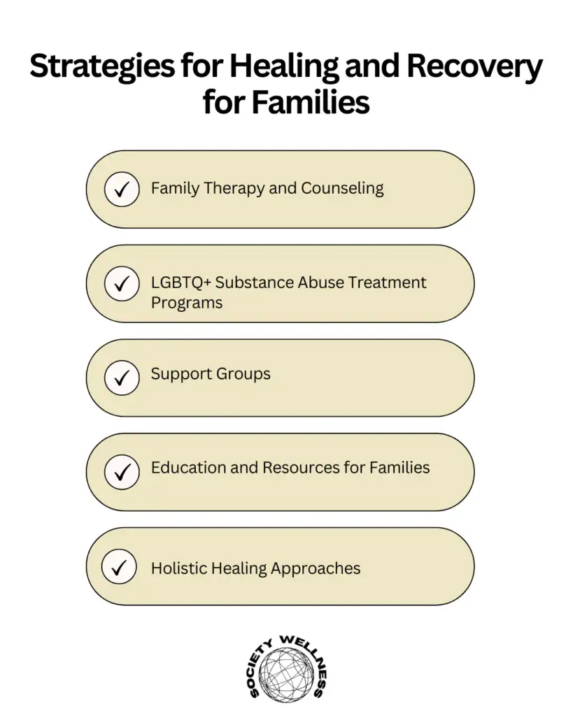 Strategies for Healing and Recovery in Addiction Treatment for Families