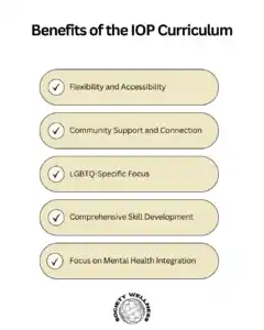 Benefits of the IOP Curriculum