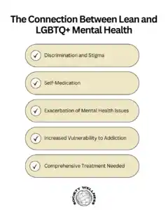 Connection Between Lean and LGBTQ+ Mental Health