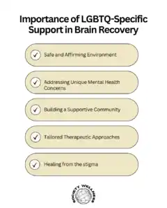 Importance of LGBTQ-Specific Support in Brain Recovery