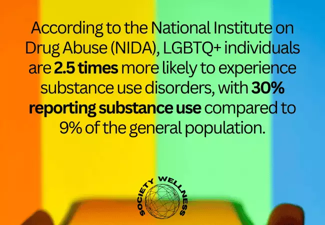 Prevalence of Substance Use in LGBTQ+ Individuals