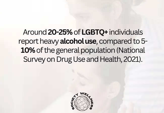 Alcohol Use Among LGBTQ Individuals