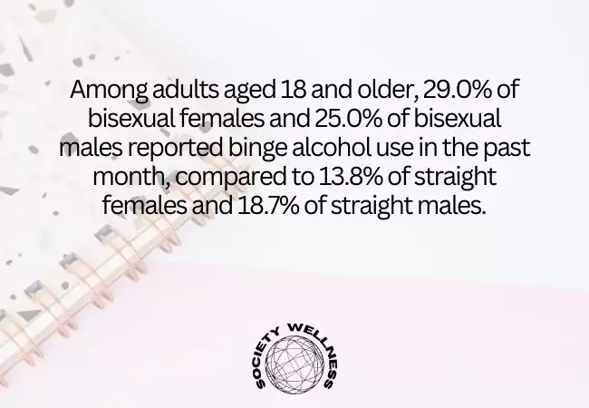 Alcohol Use Among LGBTQ Individuals