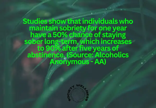 Statistics Relevant to Alcohol Abuse and Recovery