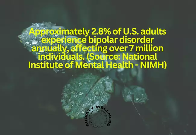 Statistics on Bipolar Disorder