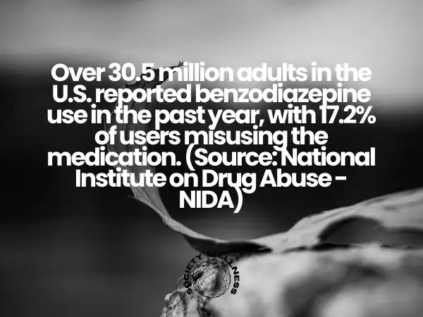 Statistics on Benzodiazepines, Addiction
