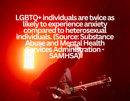 Statistics on Anxiety and LGBTQ