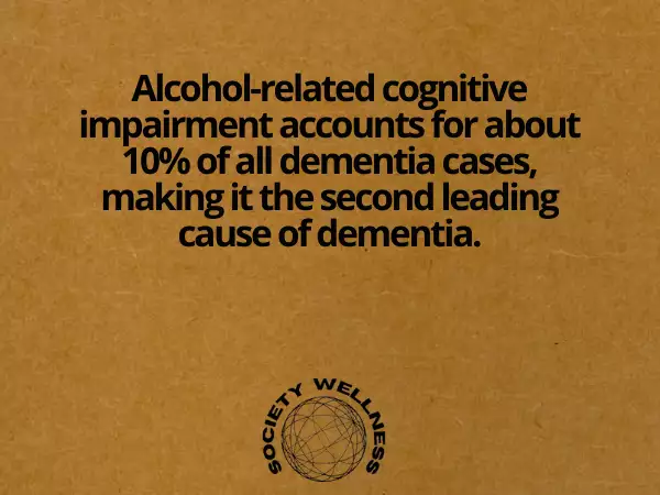 Prevalence of Alcohol-Induced Cognitive Impairment