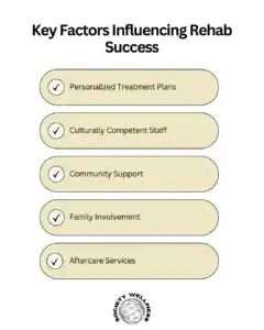Key Factors Influencing Rehab Success